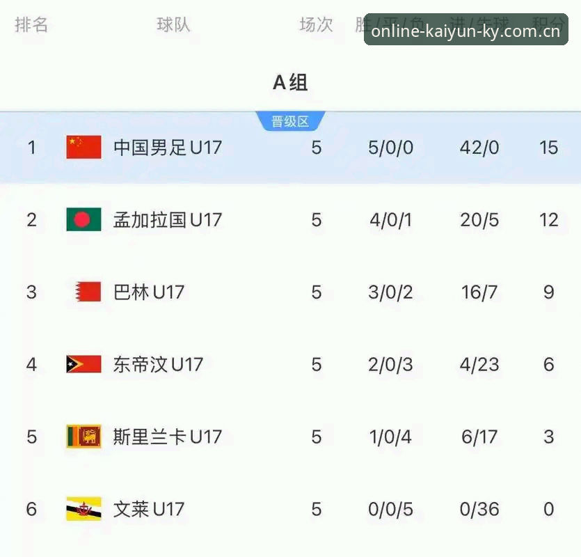 U17世界杯抽签结果出炉，凯云体育平台观赛完整攻略